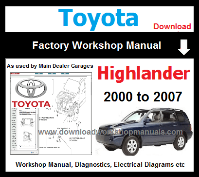 Toyota Highlander 2000 to 2007 Workshop Manual